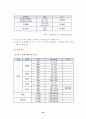 특수체육(시각장애) 34페이지