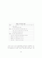 중동지역의 민주주의 저발전 원인과 발전가능성 탐구 13페이지