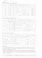 [기초 전기 실험] 직류회로 설계(예비, 결과 모두 포함) 2페이지
