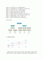 여행사 웹 사이트 분석(노랑풍선) 2페이지