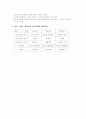 학문중심교육과정 4페이지