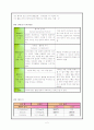 소아 당뇨 case 발표 2페이지
