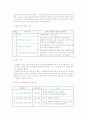 알지네이트 2페이지