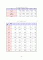 인터넷 교육을 이용한 학원설립(창업계획서) 7페이지
