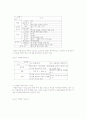 [페미니즘] 광고에 나타난 여성의 위치 2페이지