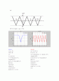 MATLAB (Fourier Series ,pulstran함수,phase spectrum)문제풀기 2페이지