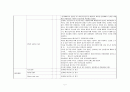 신생아 중환자실 체크리스트 항목별 문헌고찰 2페이지