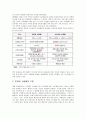 유통전망 2페이지