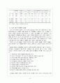 노인여가에 관한 조사 8페이지