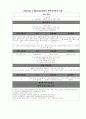문제중심학습(problem-based learning) 수업 모형 분석 및 비교 2페이지