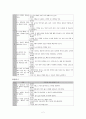 국어 교과서 분석 및 재구성 - 3학년 2학기 말하기, 듣기 2페이지