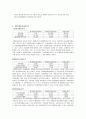 현대중공업 기업경영분석 10페이지