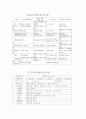 교육계획안(연안, 월안, 주안, 일안) 2페이지