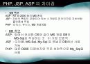 OOP[객체지향프로그래밍] java,JSP,EJB,CBD,UML,C# &.Net 14페이지