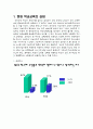 [교육사회]교실붕괴 문제점과 그 대안 연구 2페이지