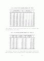 한국의 정부주도 경주사업 실태 및 개선방안 7페이지