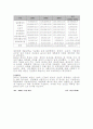 김영삼정부이후각정부의기능별예산변화및정책특징 12페이지