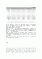 김영삼정부이후각정부의기능별예산변화및정책특징 13페이지