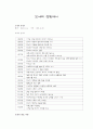 모네의 정원에서-독후감 2페이지