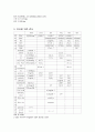 간성혼수(Hepatic encephalopathy)문헌고찰 및 간호 5페이지