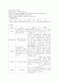 간성혼수(Hepatic encephalopathy)문헌고찰 및 간호 6페이지