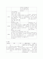 간성혼수(Hepatic encephalopathy)문헌고찰 및 간호 7페이지