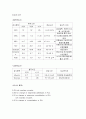 실습레포트-케이스(내과) 2페이지