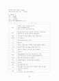 위수술 환자 케이스 24페이지