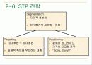아이리버 미국시장진출사례 19페이지