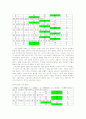 중년기의 위기감과 정체성에 대한 연구 13페이지