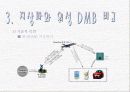 지상파 DMB와 위성 DMB의 비교 분석 및 DMB의 향후 전망과 정책 방향 8페이지