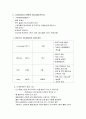 병원 코디네이터 2페이지