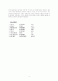 파킨슨의 법칙 조사 4페이지