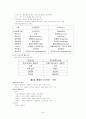 행정이란 무엇인가 ? 7페이지