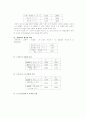 칼로리미터 실험 예비 및 결과 7페이지