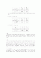 칼로리미터 실험 예비 및 결과 9페이지