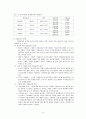 기업윤리 4페이지