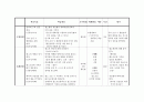 학령전기(4-6세) 아동을 위한 구강교육 강의계획서 2페이지