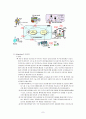 유비쿼터스의 이용사례(병원) 7페이지