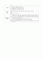담석증의 치료약물 2페이지