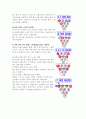 스페어 처리법 7페이지