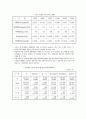 [환경행정론] 서울의 대기오염 2페이지