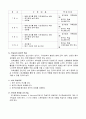 배구 수업지도안 2페이지