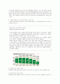 [신제품성공사례]남양 맛있는 우유 GT의 신제품 성공 사례 분석 6페이지