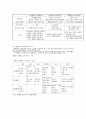 부문별 계획(생활권계획,토지이용계획,교통계획) 2페이지
