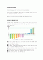 교토의정서와 cslf 에관한 자료조사 4페이지
