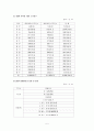 아동학대의 개념 및 원인, 현황, 향후과제 5페이지