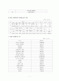 아동학대의 개념 및 원인, 현황, 향후과제 7페이지
