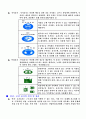 안전표지판의 종류 및 관련법규 등 해당 사례 4페이지