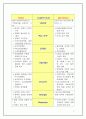 중국시장에서의 삼성 Anycall(에니콜) 명품전략 6페이지